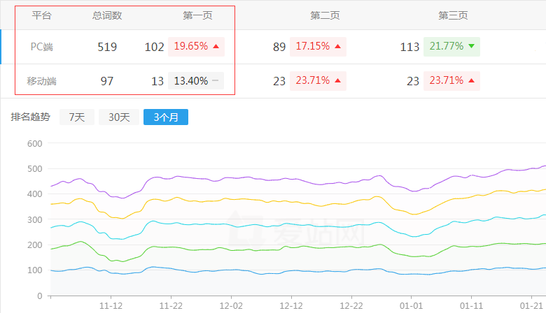315防伪码查询网站排名趋势