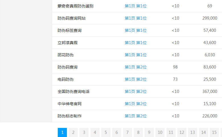 315防伪码查询网站关键词排名